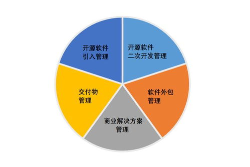 開源供應鏈風險評估新紀元 國內首個標準即將發(fā)布，重塑軟件外包服務安全防線