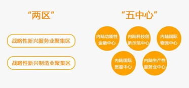 鳥瞰兩江氣勢恢宏 航拍重慶自貿試驗區(qū)核心區(qū)軟件產業(yè)發(fā)展新圖景
