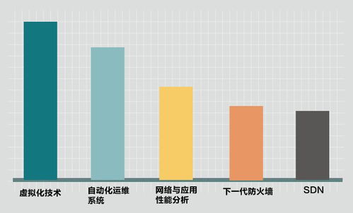 你的滿意，我們的動力——華訊網絡2017年度客戶滿意度調查報告（軟件開發(fā)領域）